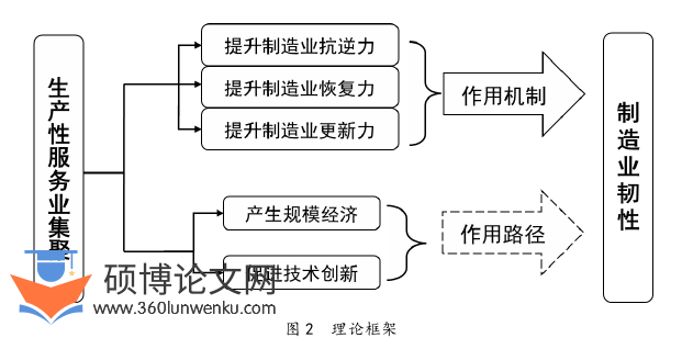 经济管理论文怎么写