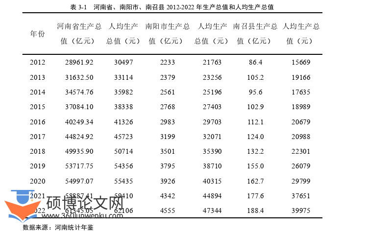 农业论文参考