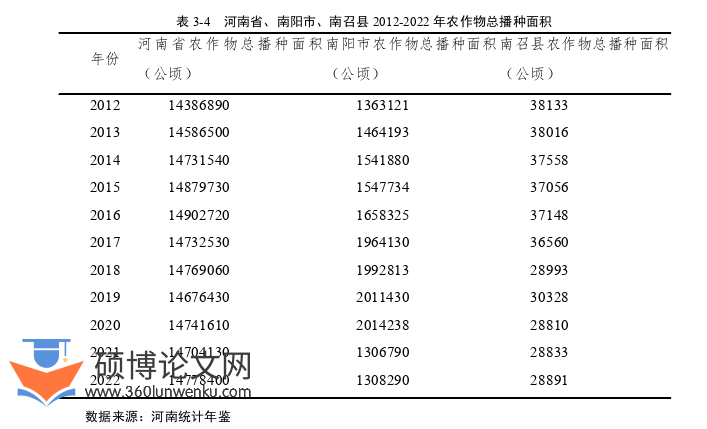 农业论文怎么写