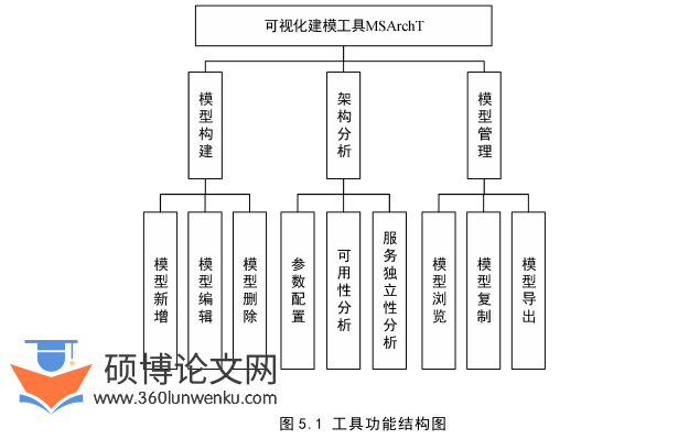 软件工程论文参考