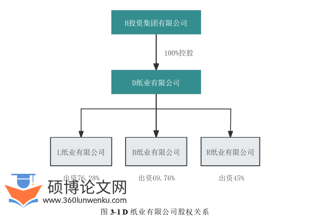 工商管理论文怎么写