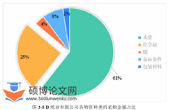 工商管理论文参考