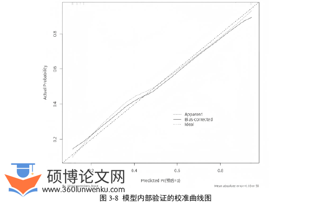 临床医学论文参考