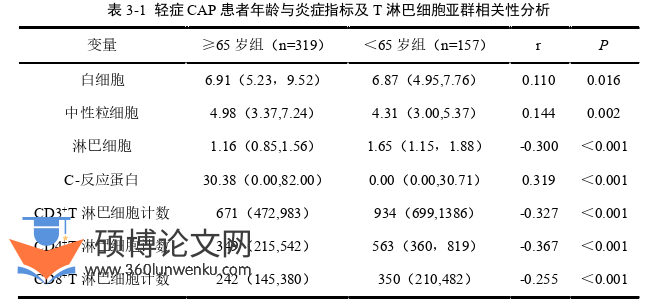 临床医学论文怎么写