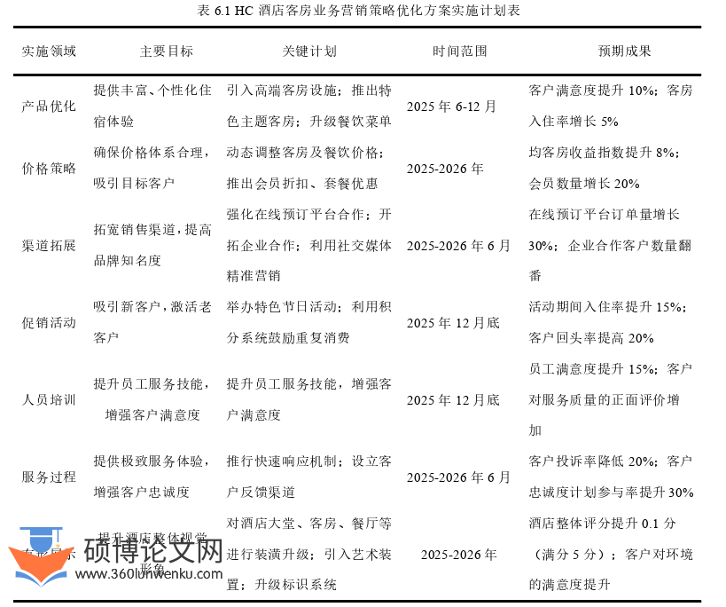 酒店管理论文参考