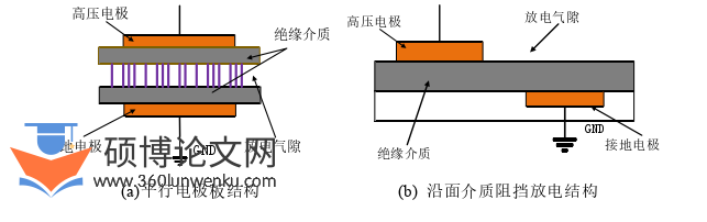 电气自动化论文怎么写