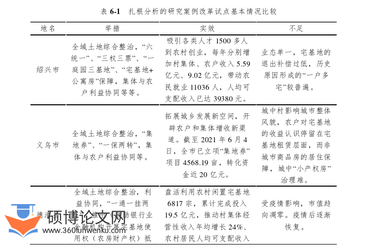 博士论文参考