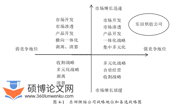 MBA论文参考