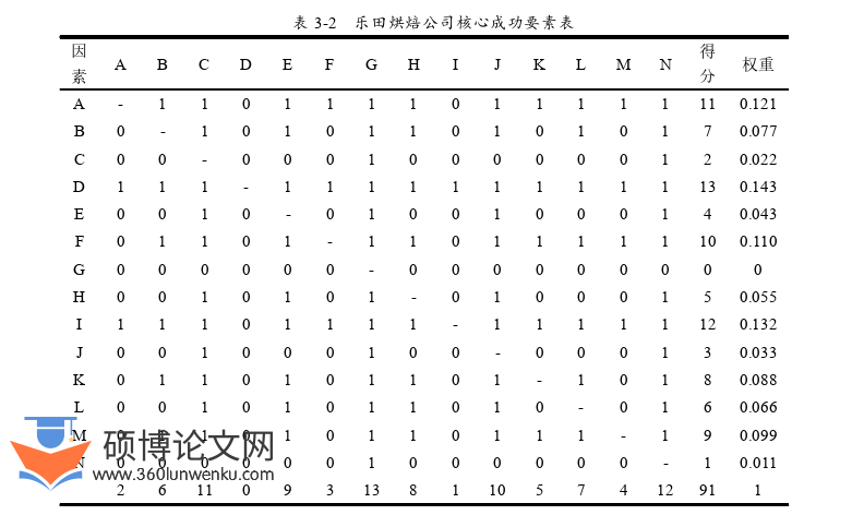 MBA论文怎么写