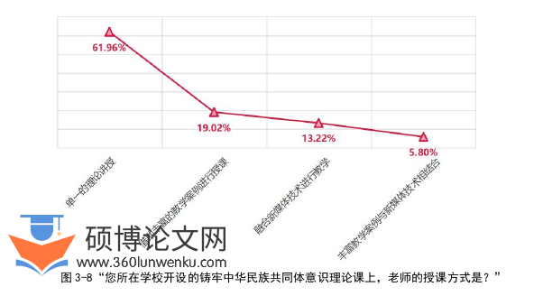 政治论文参考