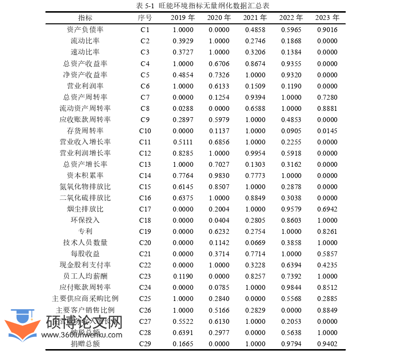 财务管理论文参考