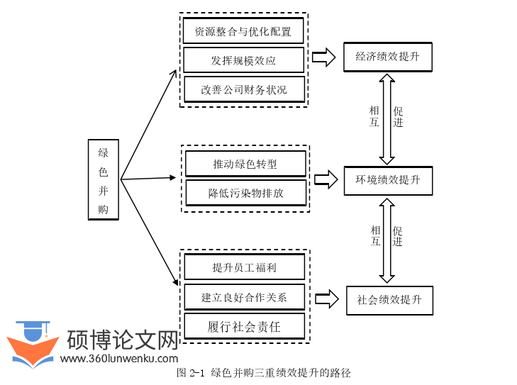 财务管理论文怎么写