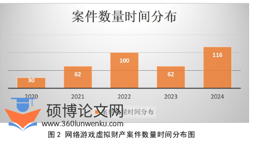 法学论文怎么写