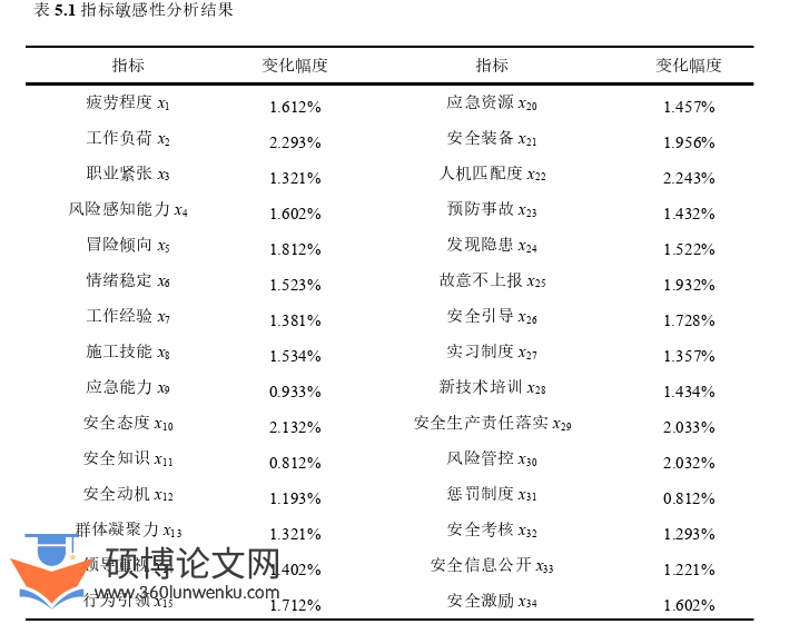 工程管理论文参考