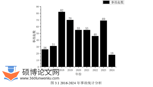 工程管理论文怎么写