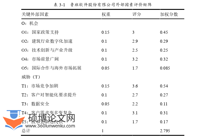 管理论文参考