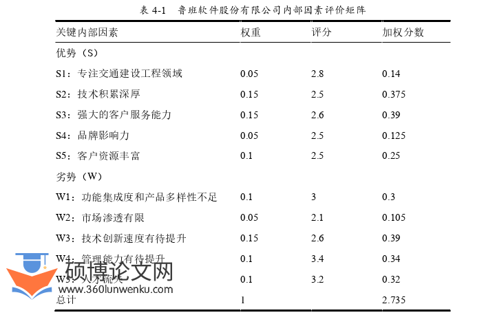管理论文怎么写