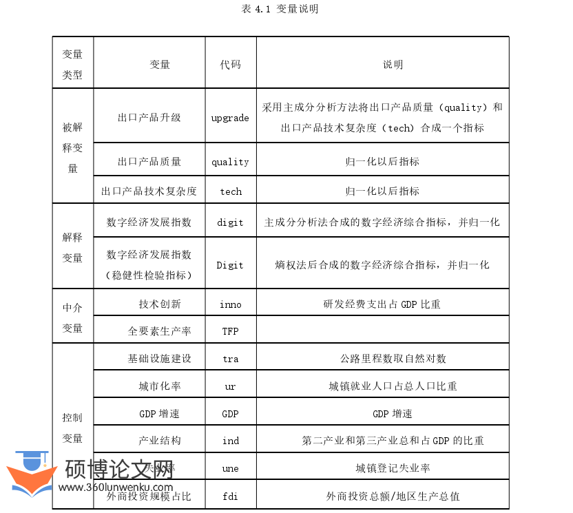 国际贸易论文参考