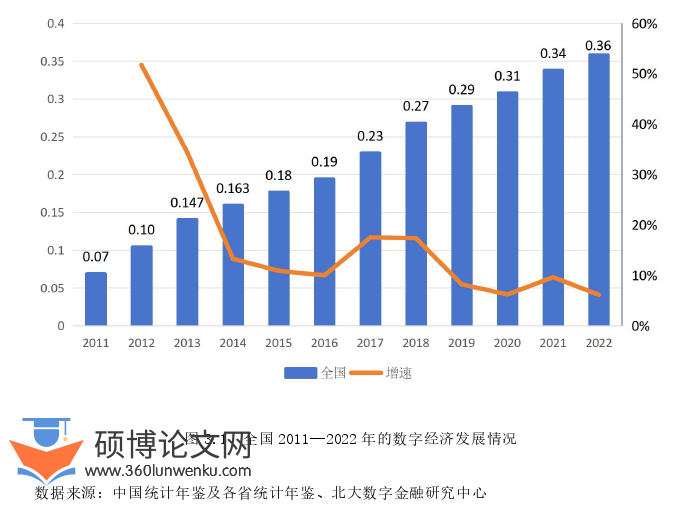 国际贸易论文怎么写
