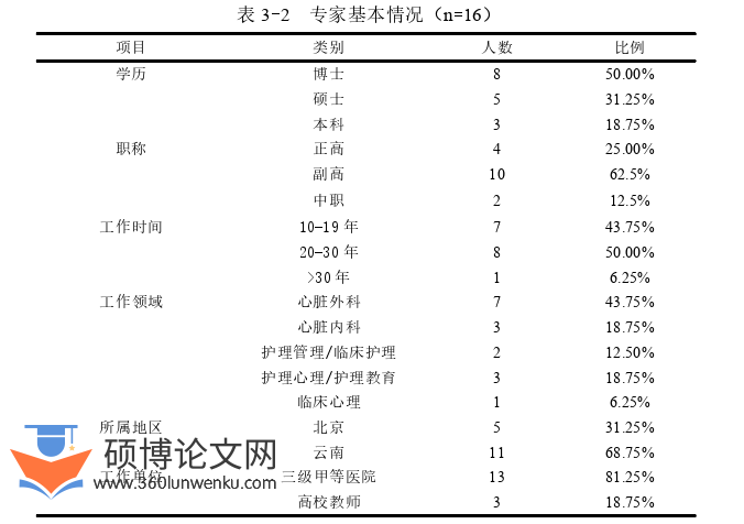 护理论文怎么写