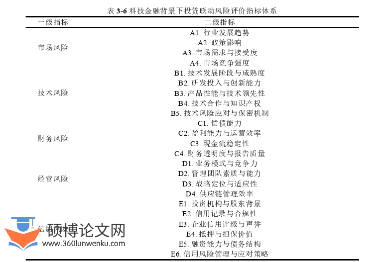 会计论文怎么写