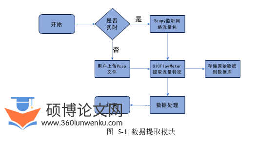 计算机论文参考