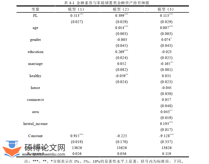 金融论文参考