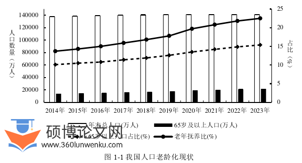 金融论文怎么写