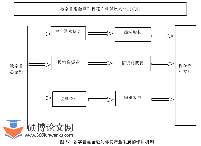 经济论文怎么写