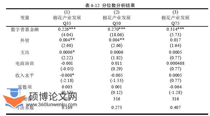 经济论文参考