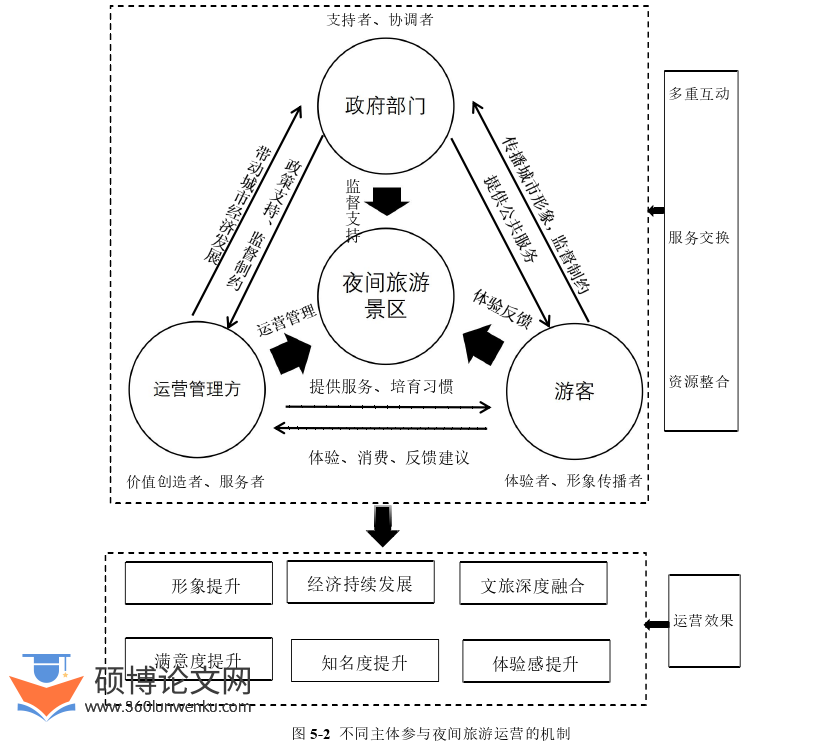 旅游管理论文参考