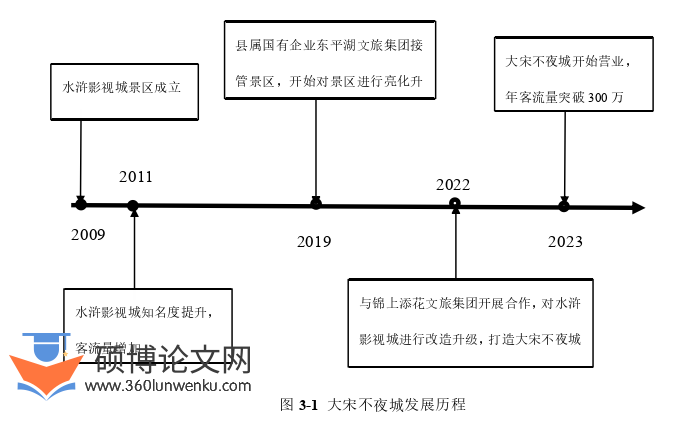旅游管理论文怎么写