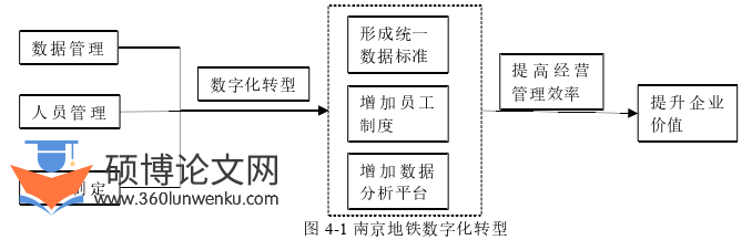 企业管理论文怎么写