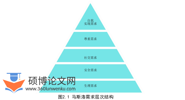 人力资源管理论文怎么写