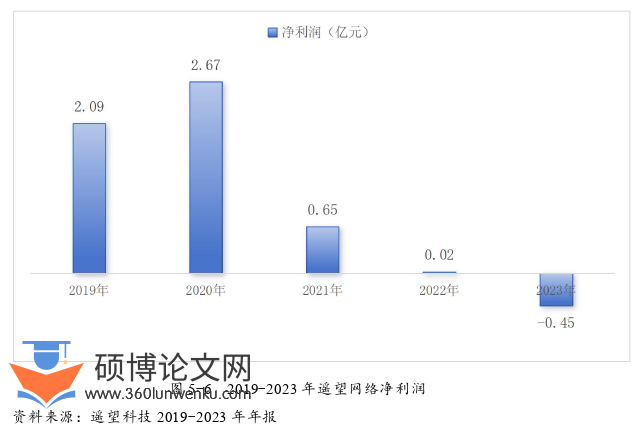 审计论文参考