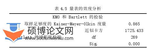 市场营销论文参考