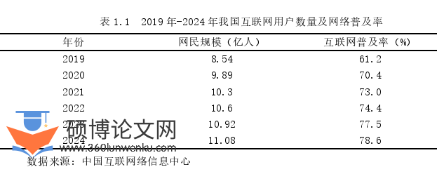 市场营销论文怎么写