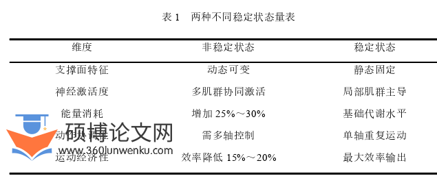 体育论文怎么写