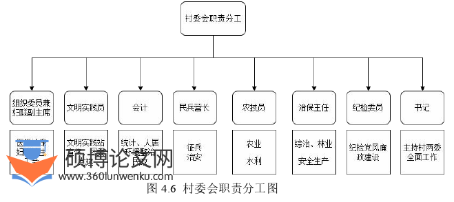 行政管理论文怎么写