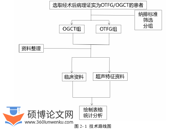 医学论文参考