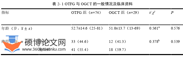 医学论文怎么写