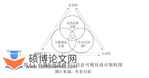 艺术论文参考