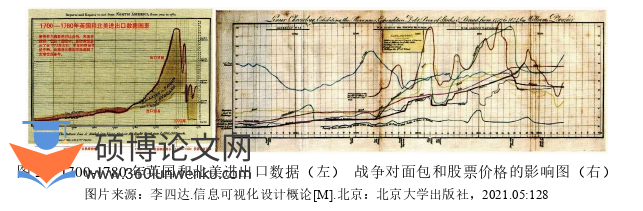 艺术论文怎么写