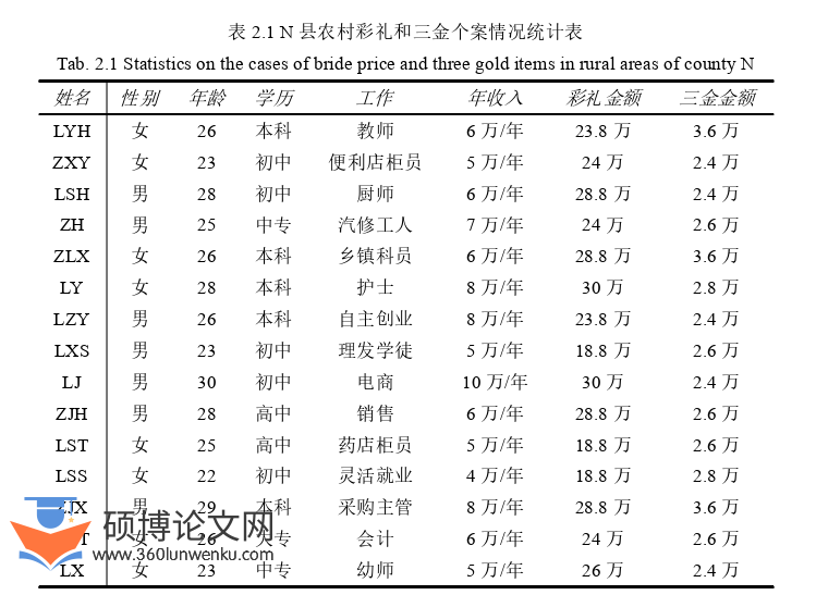 MPA论文参考