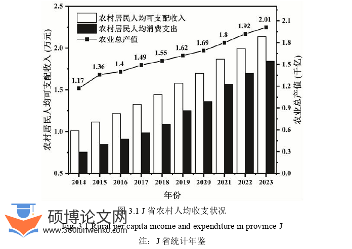 MPA论文怎么写