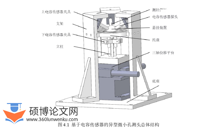 机械论文参考