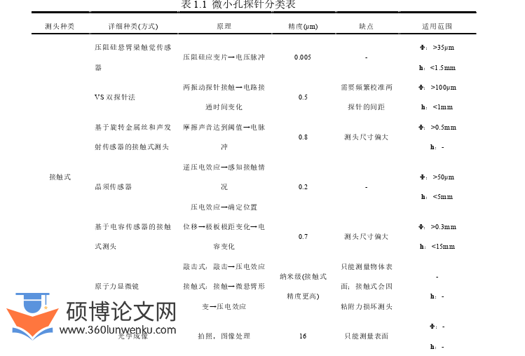 机械论文怎么写