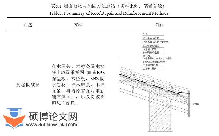 建筑学论文参考
