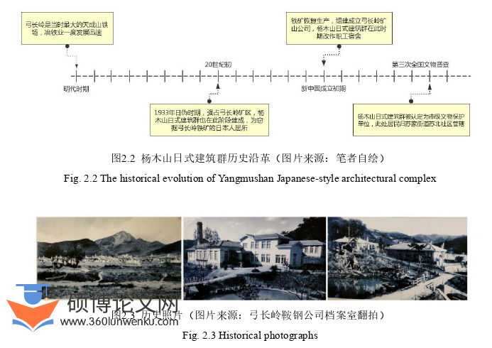 建筑学论文怎么写