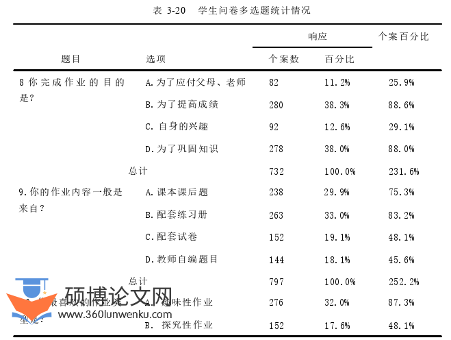教育管理论文参考
